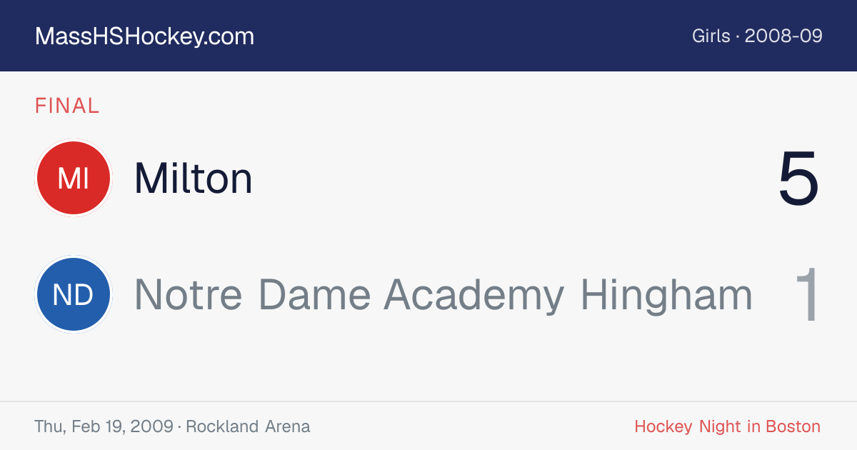 Milton at Notre Dame Academy Hingham score card