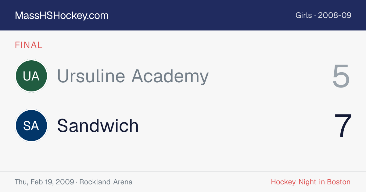 Ursuline Academy at Sandwich score card