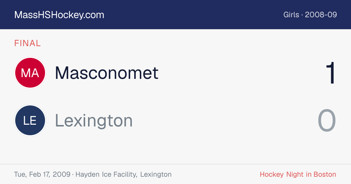Masconomet at Lexington score card