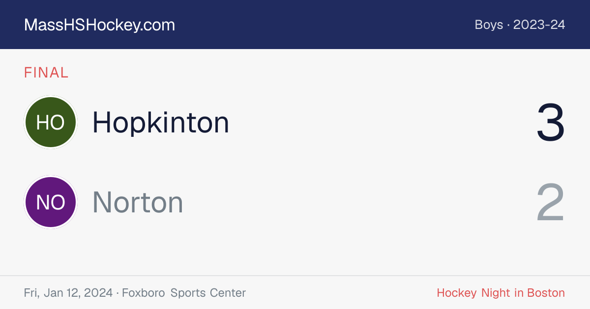 Hopkinton at Norton score card
