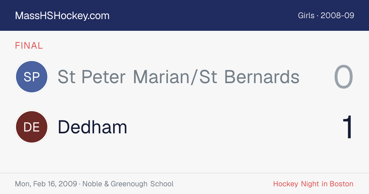 St Peter Marian/St Bernards at Dedham score card