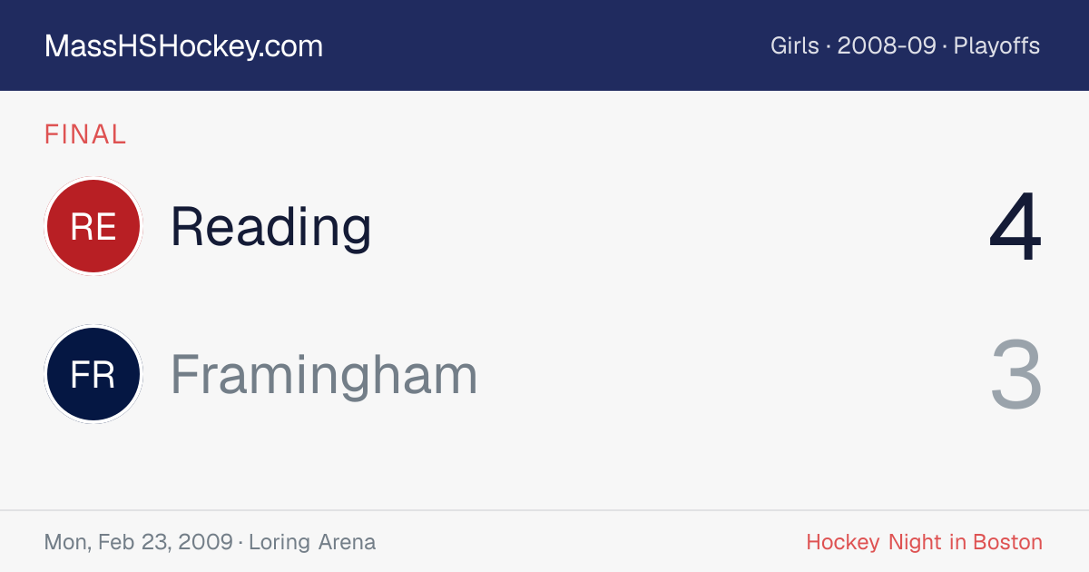 Reading at Framingham score card