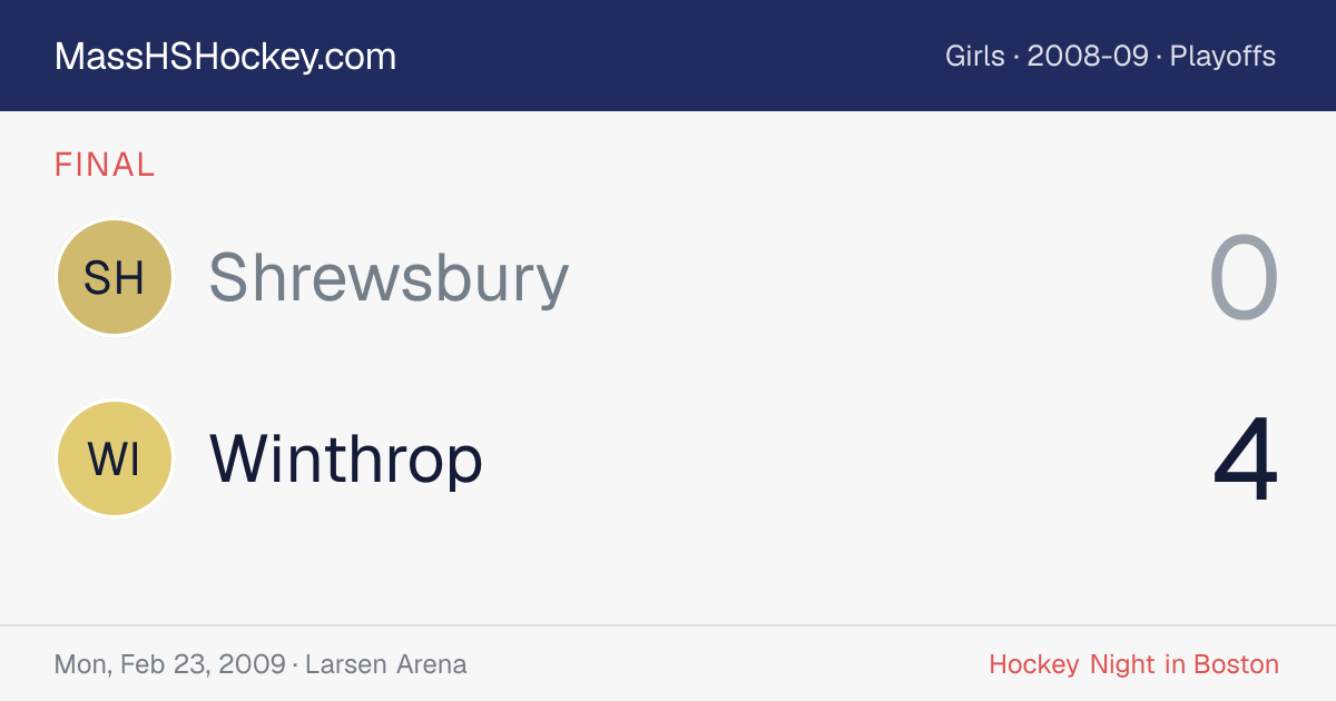 Shrewsbury at Winthrop score card