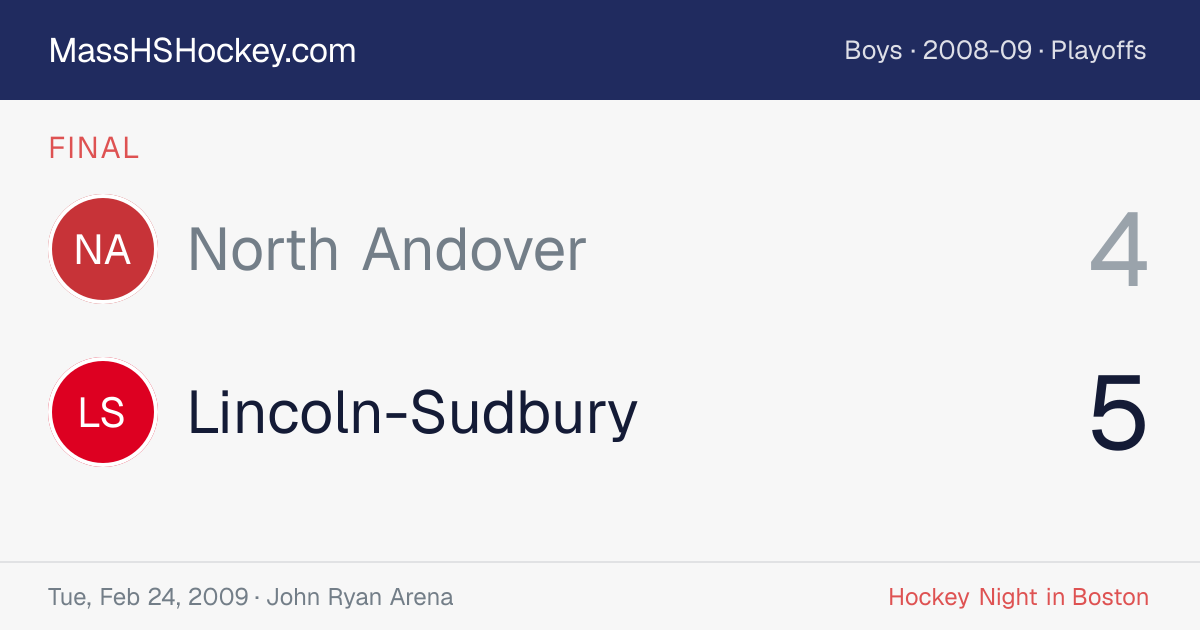 North Andover at Lincoln-Sudbury score card