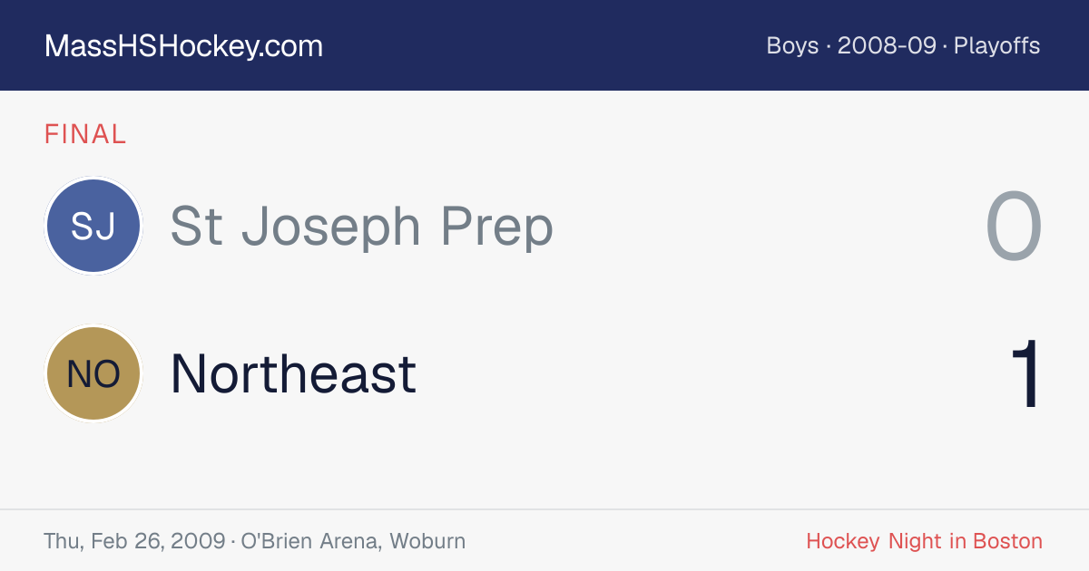 St Joseph Prep at Northeast score card