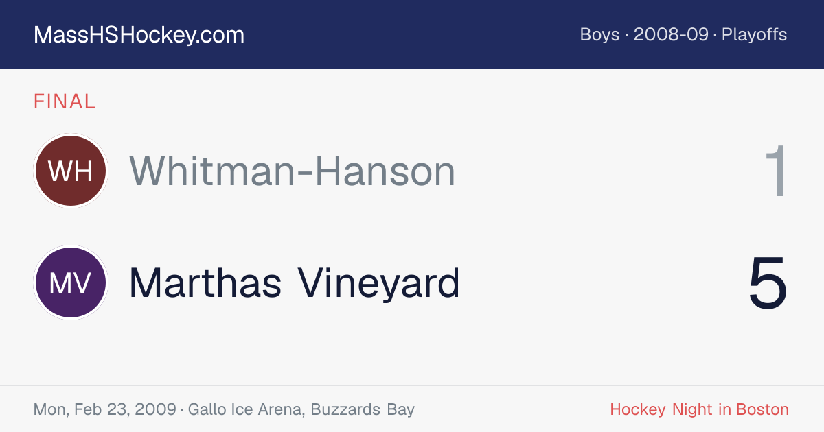 Whitman-Hanson at Marthas Vineyard score card