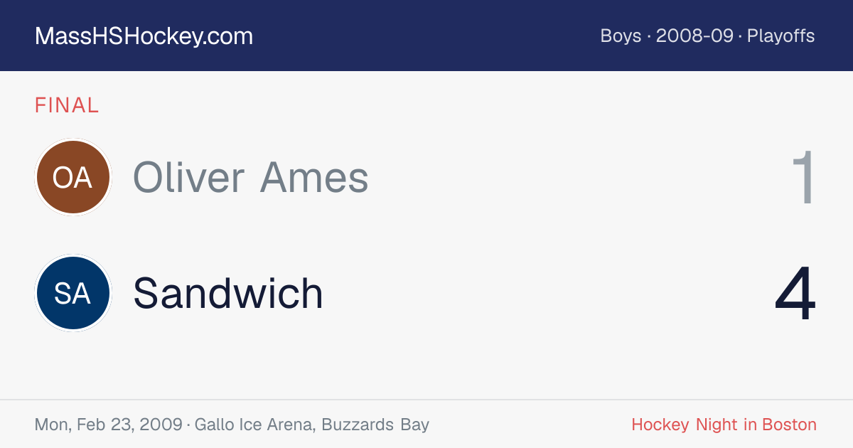 Oliver Ames at Sandwich score card