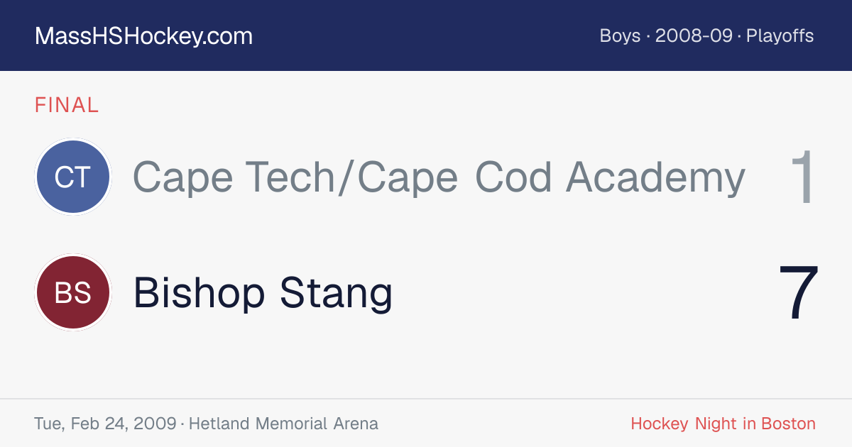 Cape Tech/Cape Cod Academy at Bishop Stang score card