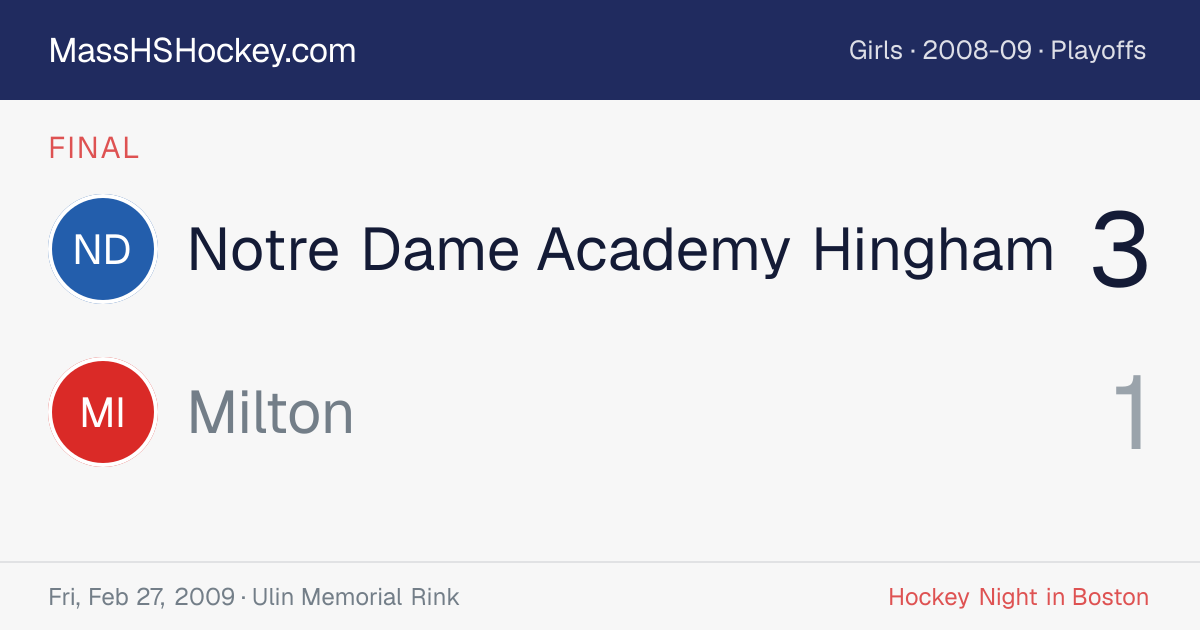 Notre Dame Academy Hingham at Milton score card