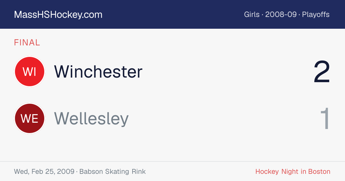 Winchester at Wellesley score card