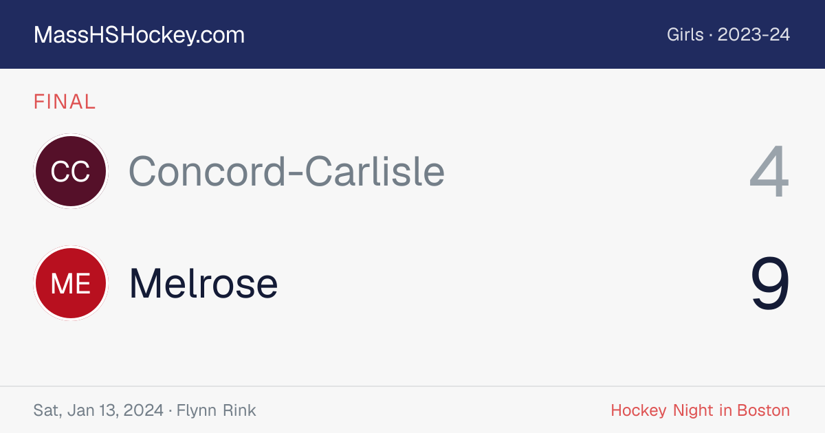 Concord-Carlisle at Melrose score card