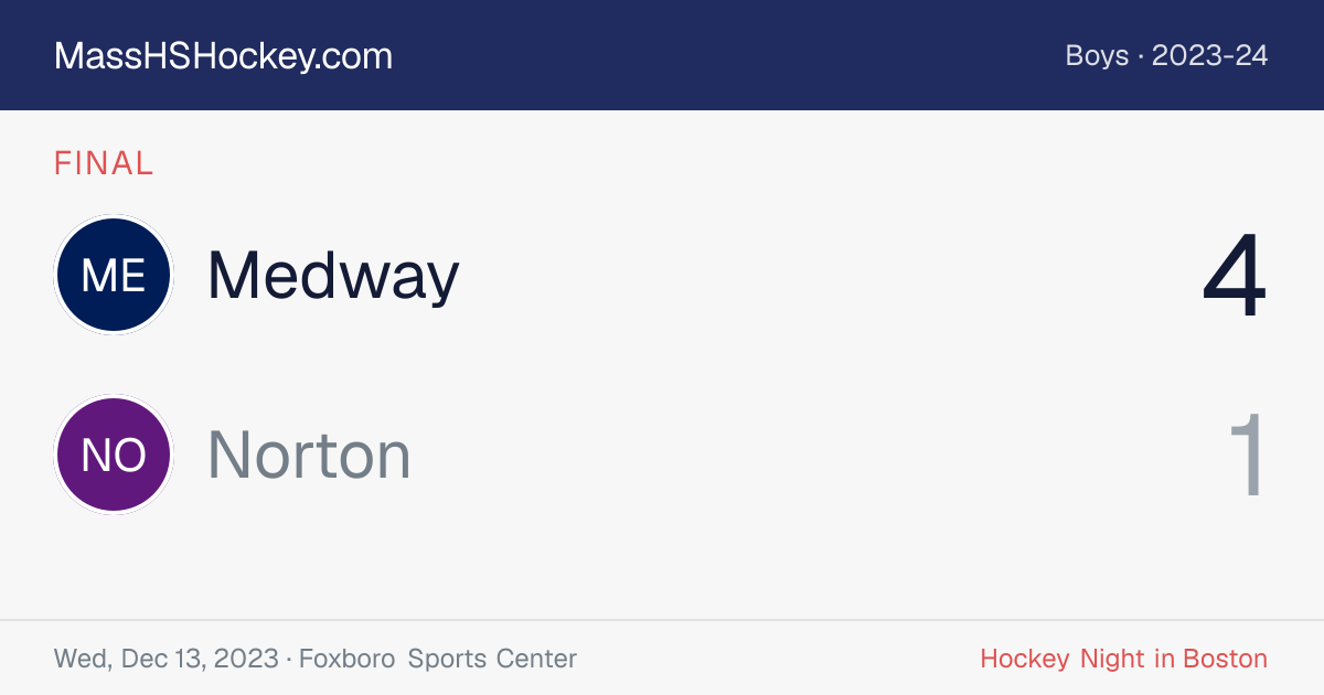 Medway at Norton score card