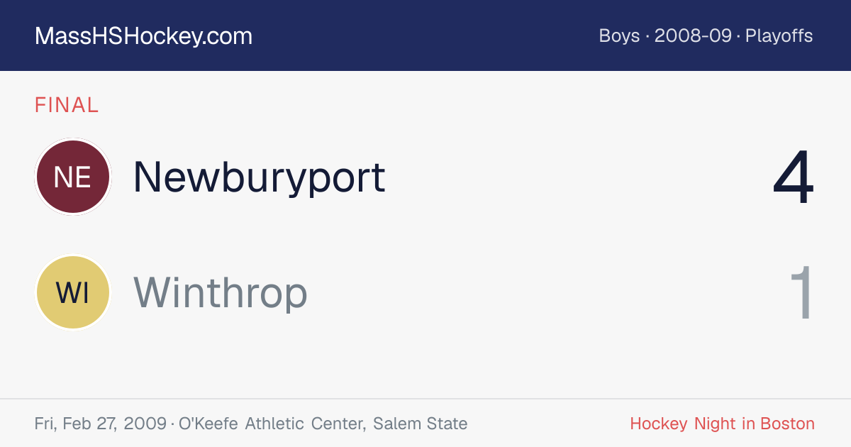 Newburyport at Winthrop score card