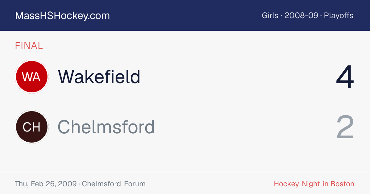 Wakefield at Chelmsford score card