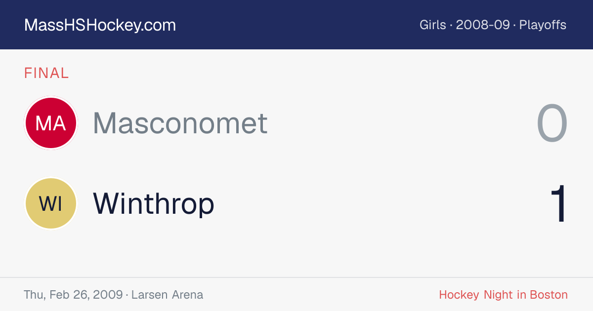 Masconomet at Winthrop score card