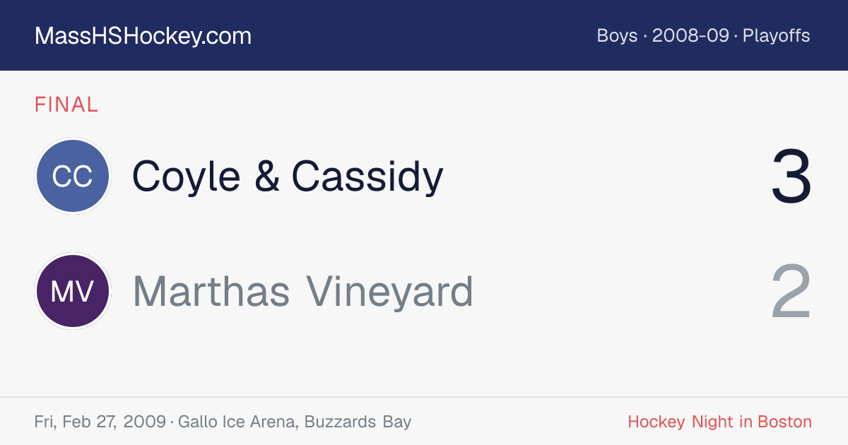 Coyle & Cassidy at Marthas Vineyard score card