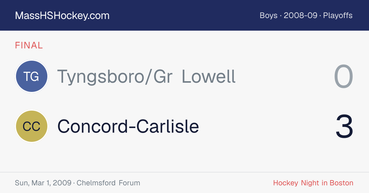 Tyngsboro/Gr Lowell at Concord-Carlisle score card