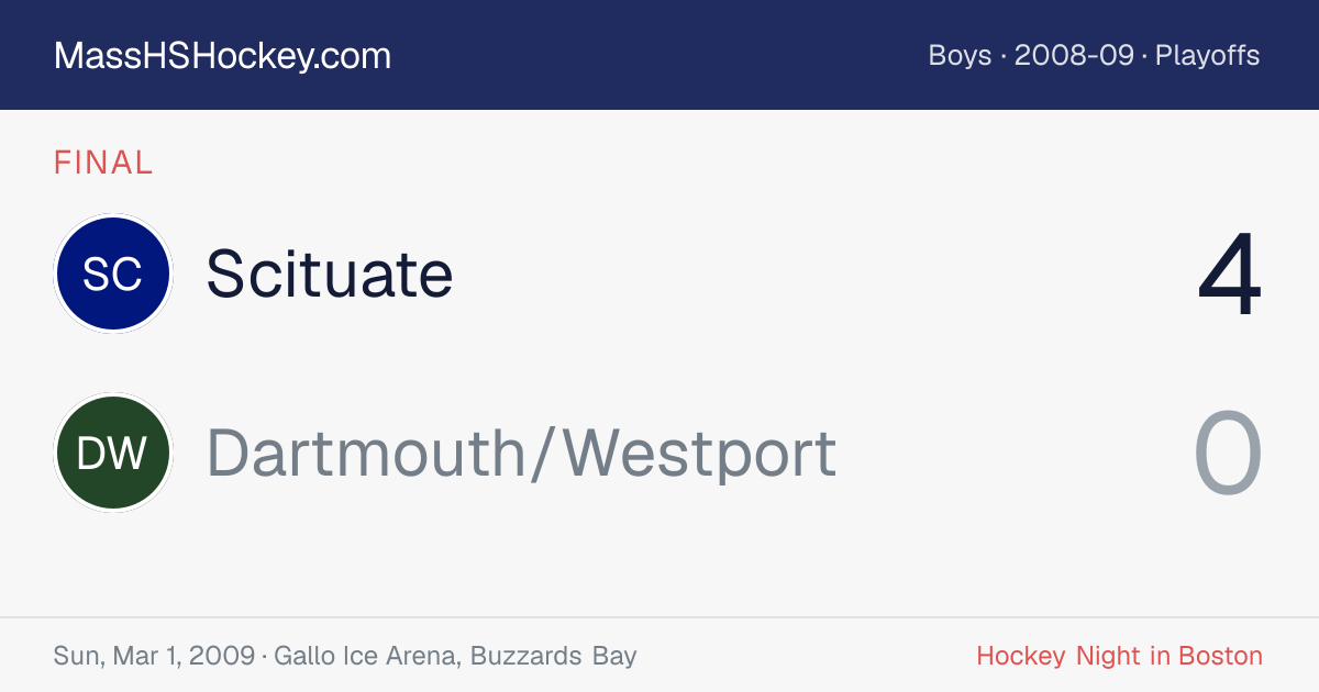 Scituate at Dartmouth/Westport score card
