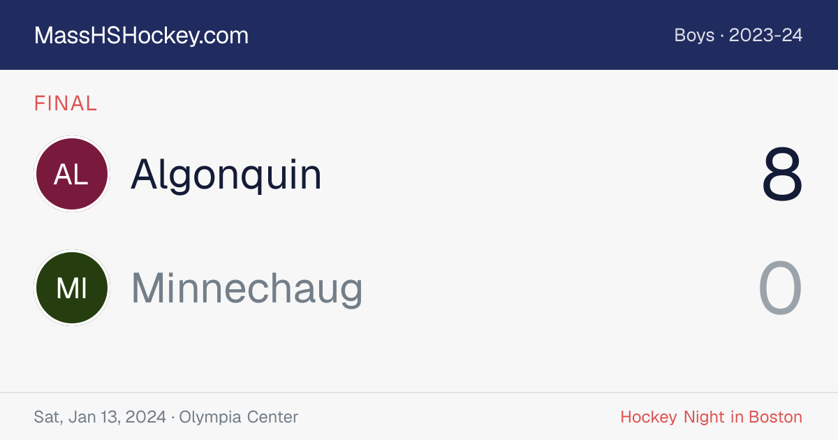 Algonquin at Minnechaug score card