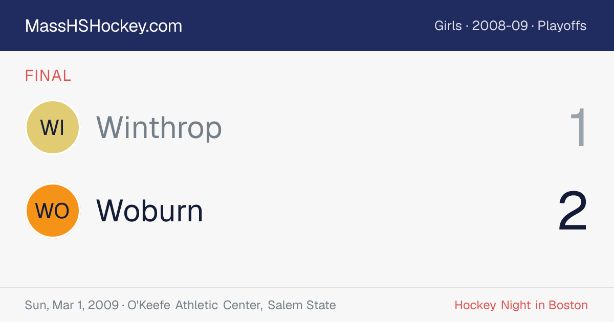 Winthrop at Woburn score card