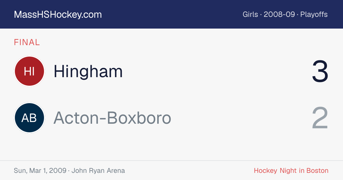 Hingham at Acton-Boxboro score card
