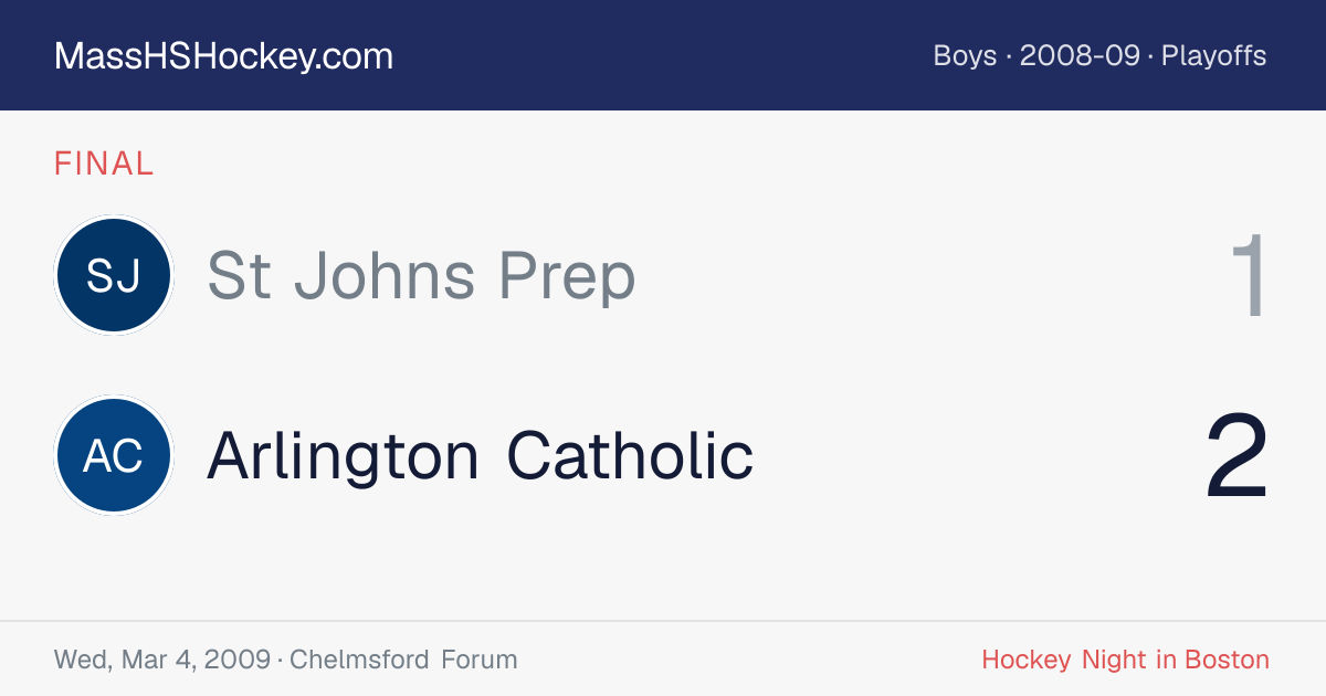 St Johns Prep at Arlington Catholic score card