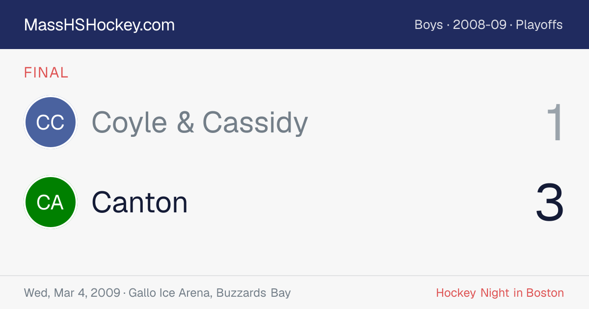 Coyle & Cassidy at Canton score card