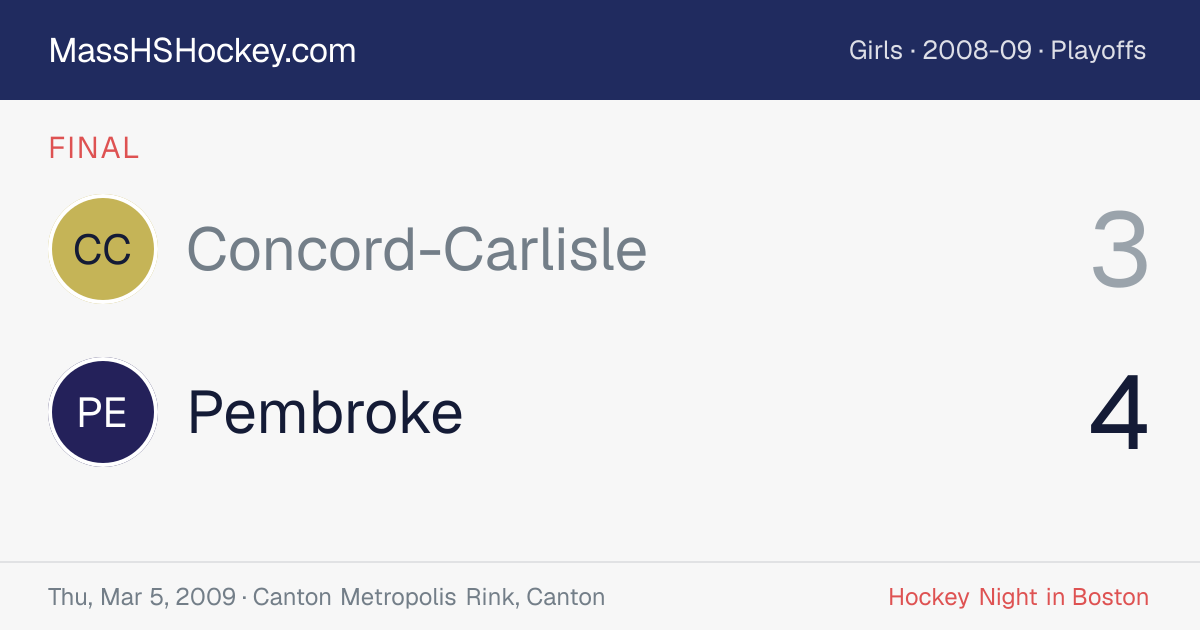 Concord-Carlisle at Pembroke score card