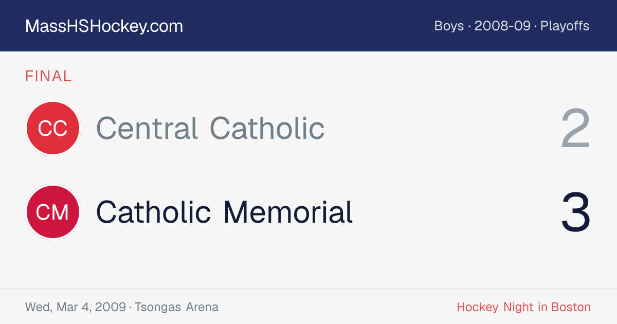 Central Catholic at Catholic Memorial score card