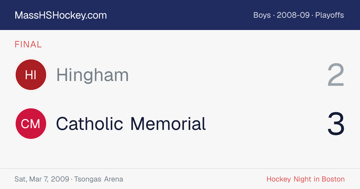 Hingham at Catholic Memorial score card