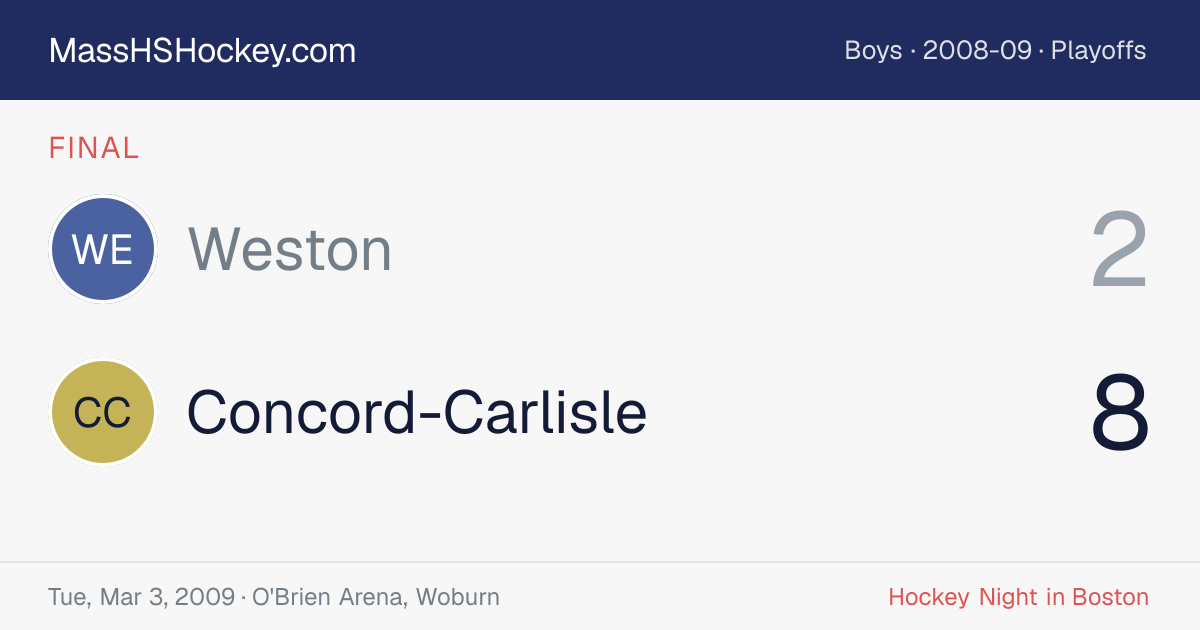 Weston at Concord-Carlisle score card