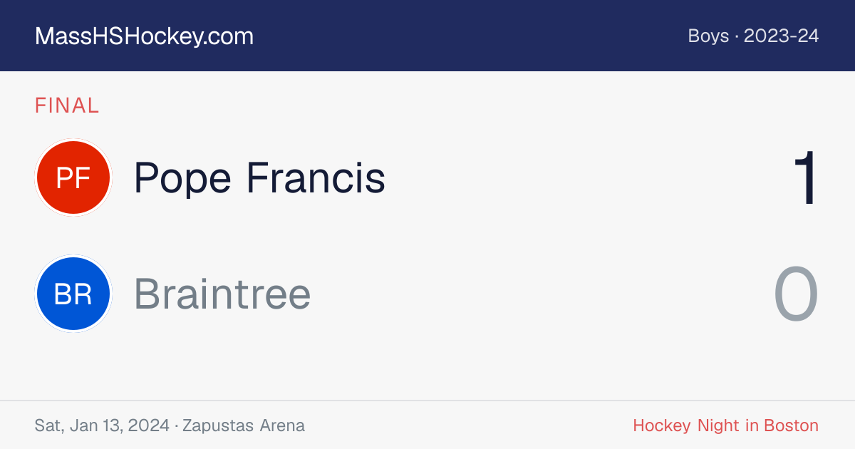 Pope Francis at Braintree score card