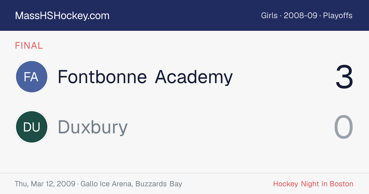 Fontbonne Academy at Duxbury score card