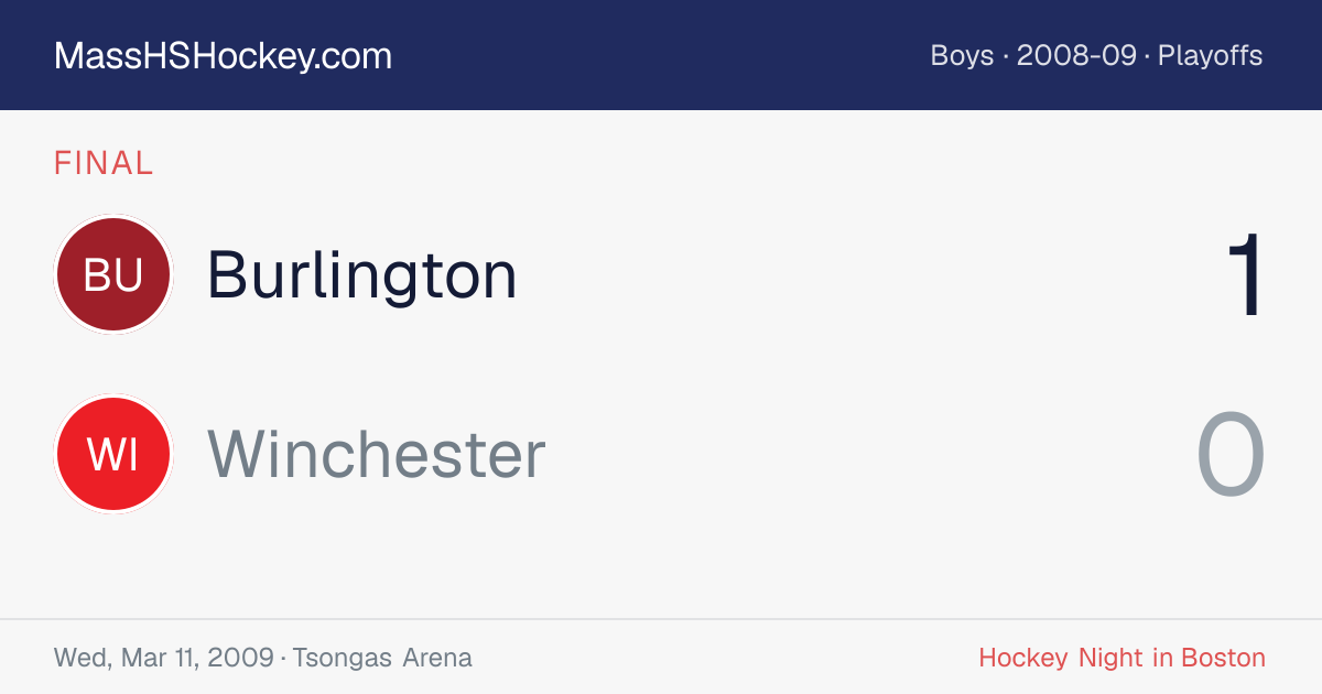 Burlington at Winchester score card