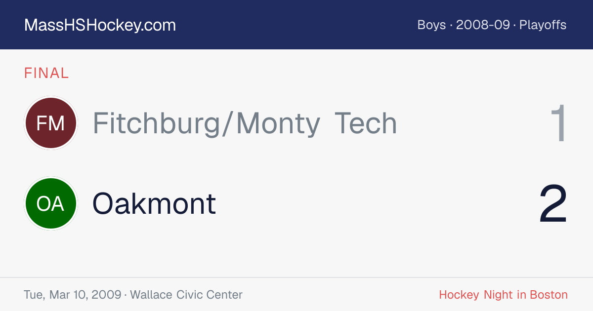 Fitchburg/Monty Tech at Oakmont score card