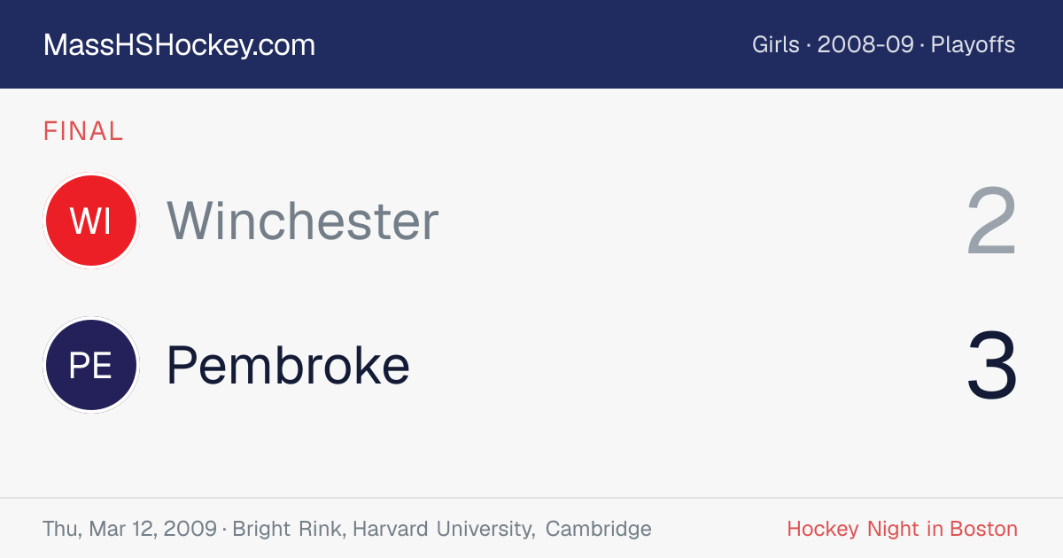 Winchester at Pembroke score card