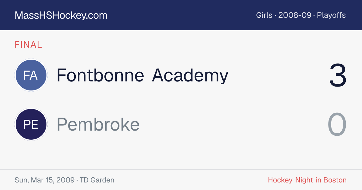 Fontbonne Academy at Pembroke score card