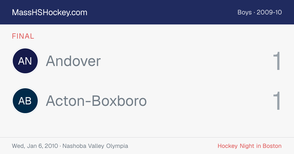 Andover at Acton-Boxboro score card