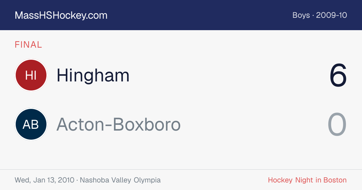 Hingham at Acton-Boxboro score card