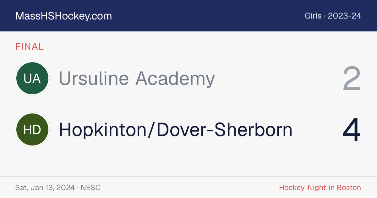 Ursuline Academy at Hopkinton/Dover-Sherborn score card