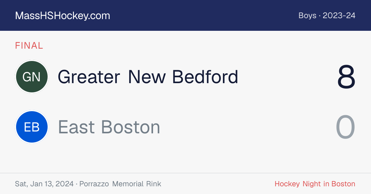 Greater New Bedford at East Boston score card