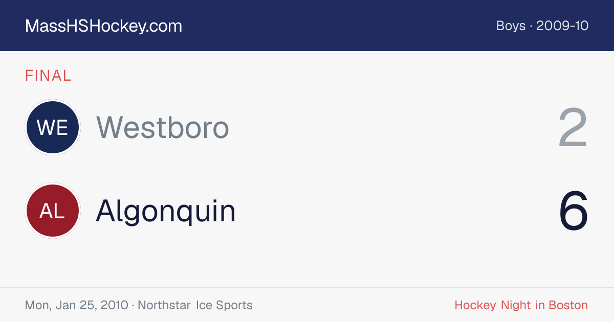 Westboro at Algonquin score card