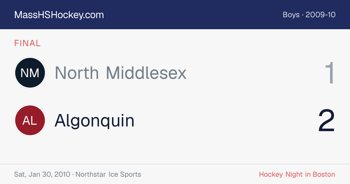 North Middlesex at Algonquin score card