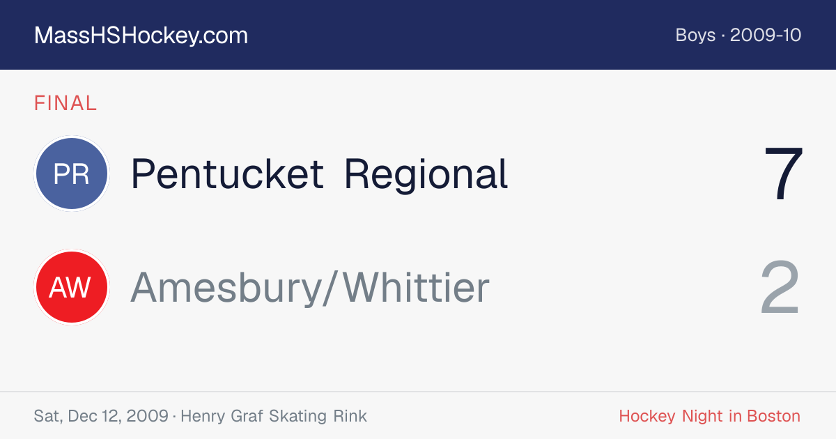Pentucket Regional at Amesbury/Whittier score card