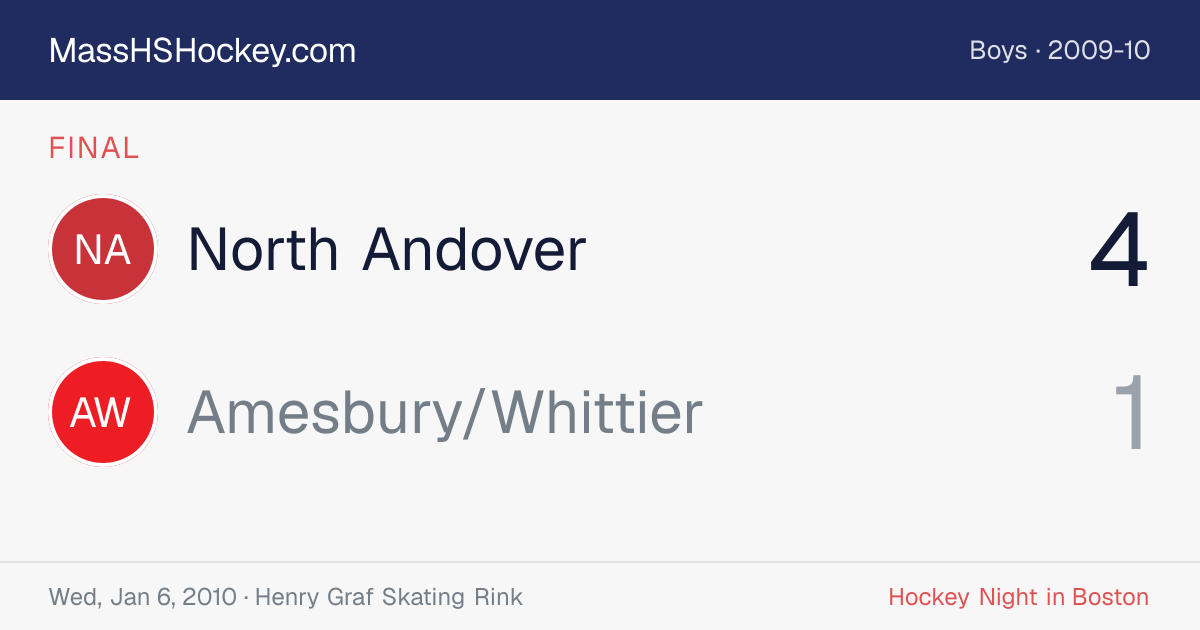 North Andover at Amesbury/Whittier score card