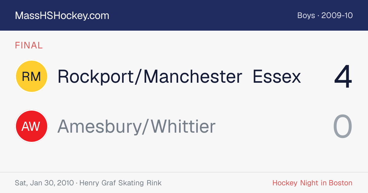 Rockport/Manchester Essex at Amesbury/Whittier score card