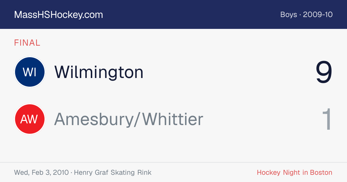 Wilmington at Amesbury/Whittier score card