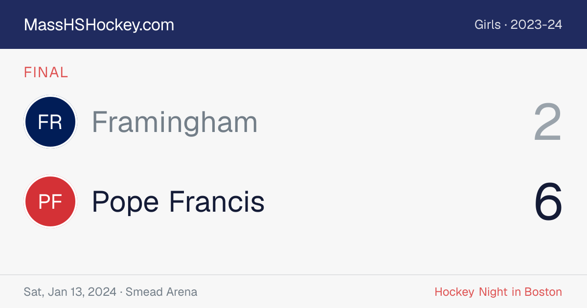 Framingham at Pope Francis score card