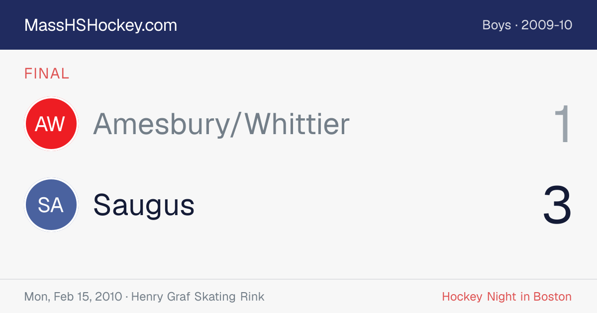 Amesbury/Whittier at Saugus score card