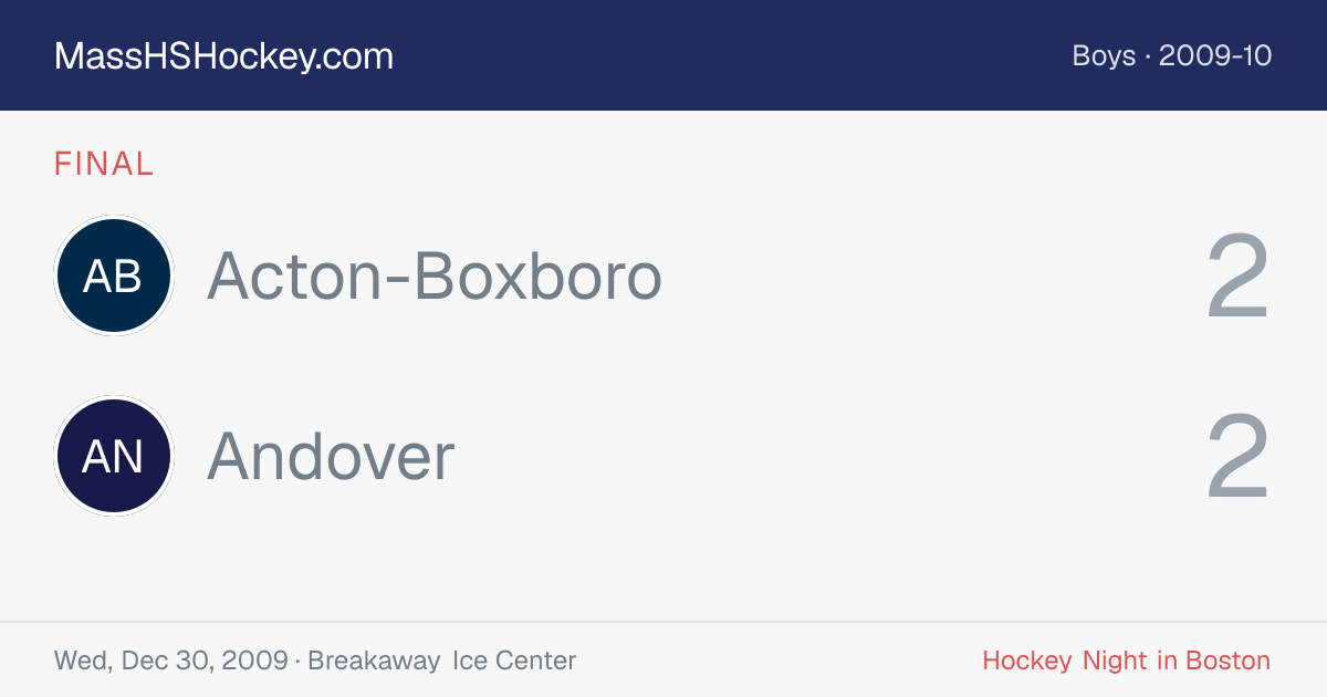 Acton-Boxboro at Andover score card